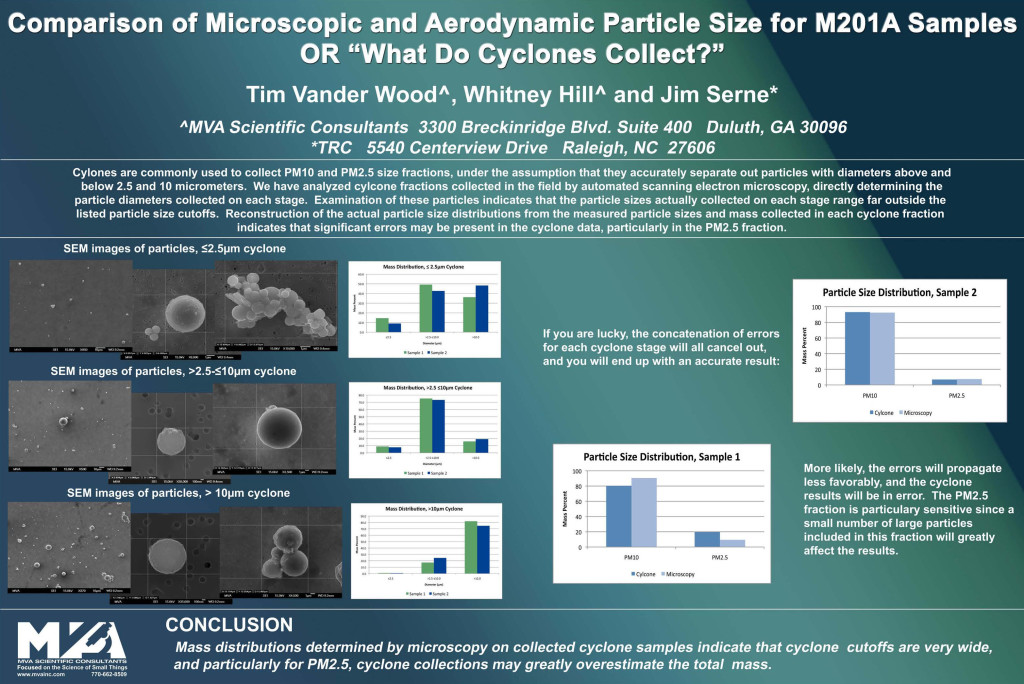 Comparison of Microscopic and Aerodynamic Particle Size for M201A Samples