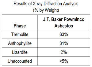 xray diffraction analysis results table