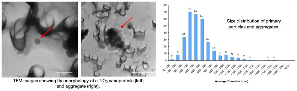 Tio2 In Cosmetics Case Study: Characterizing Titanium Dioxide Nanoparticles in Cosmetic ...